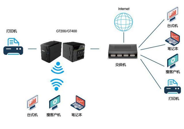 杰拓为企业提供网络信息存储系统解决方案