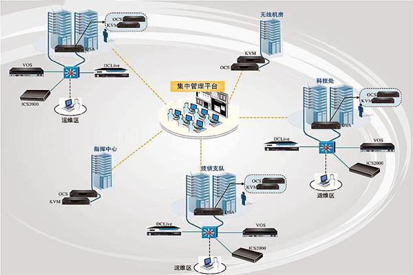 智能楼宇控制系统的信息网络建设